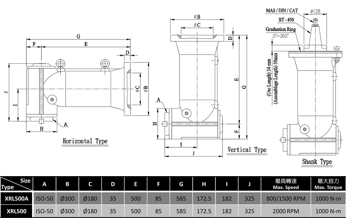 XRL500A/XRL500 90° Milling Head(Vertical and Horizontal Deep Boring Milling Type),